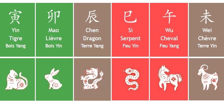 bazi astrologie chinoise
